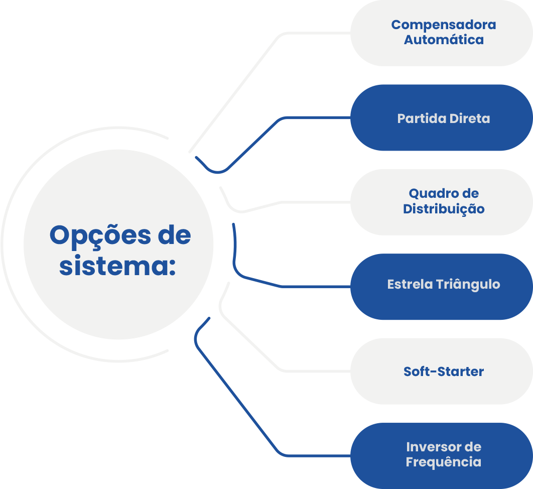 opcoes-de-sistema